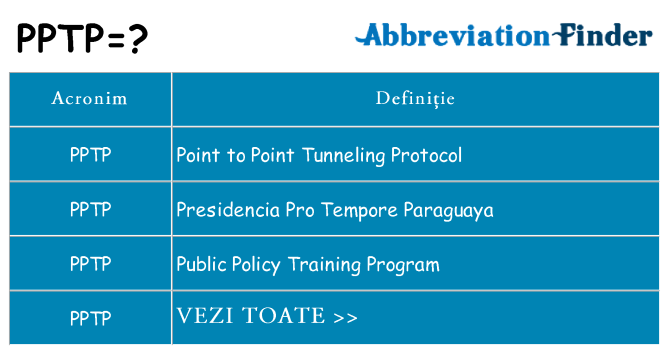 Ce stea pptp