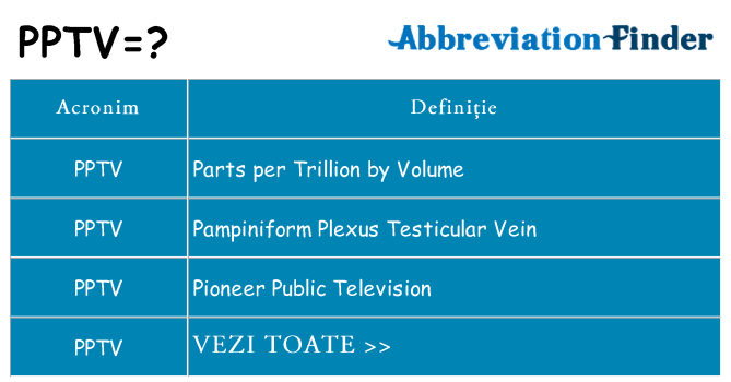 Ce stea pptv
