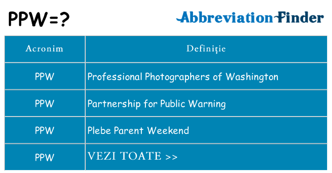 Ce stea ppw