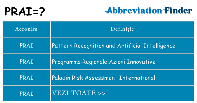Ce stea prai