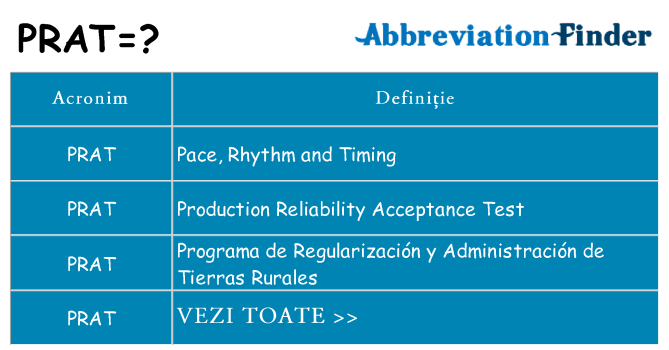 Ce stea prat
