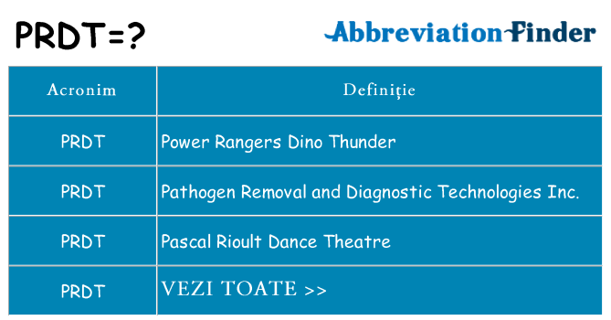 Ce stea prdt