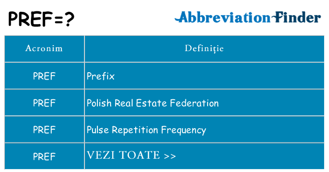 Ce stea pref