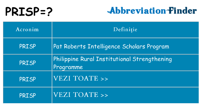 Ce stea prisp
