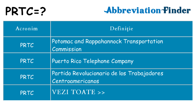 Ce stea prtc