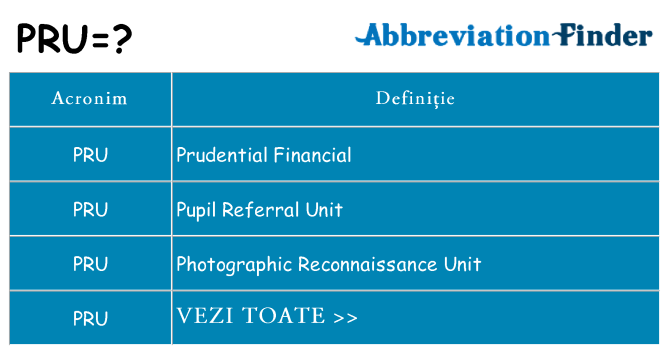 Ce stea pru
