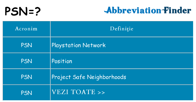 Ce stea psn