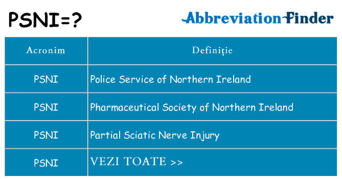 Ce stea psni