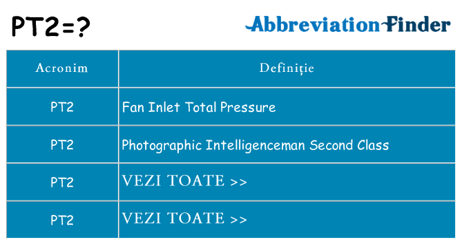 Ce stea pt2