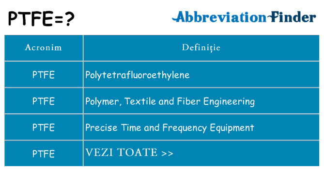 Ce stea ptfe