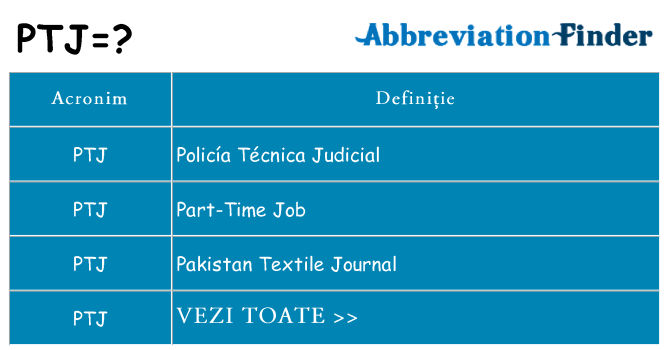 Ce stea ptj