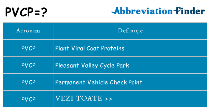 Ce stea pvcp