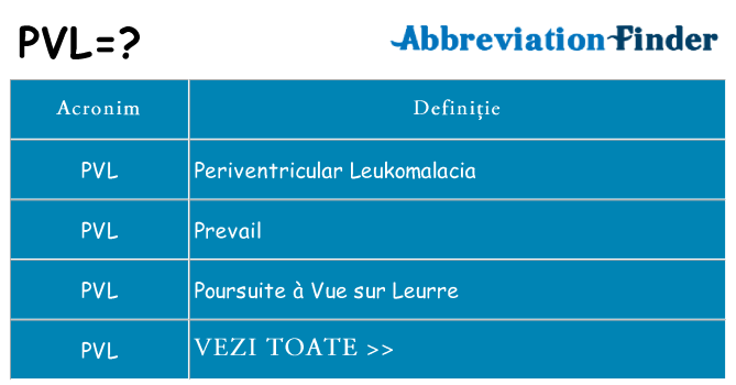 Ce stea pvl