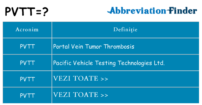 Ce stea pvtt
