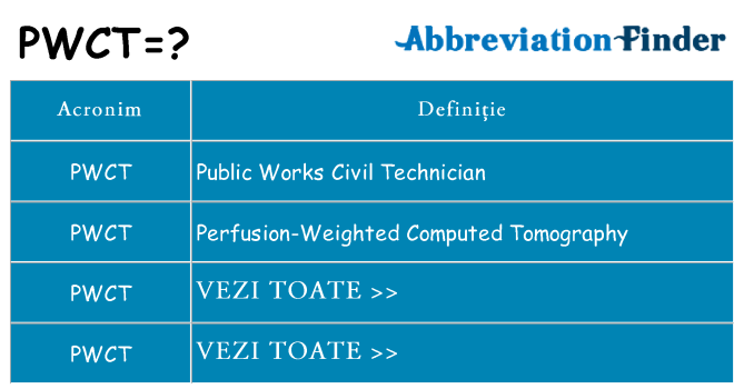 Ce stea pwct