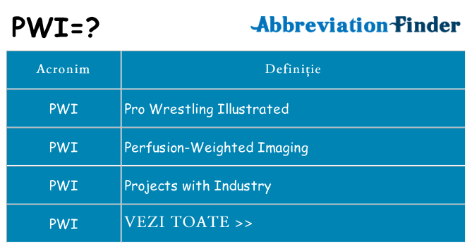 Ce stea pwi