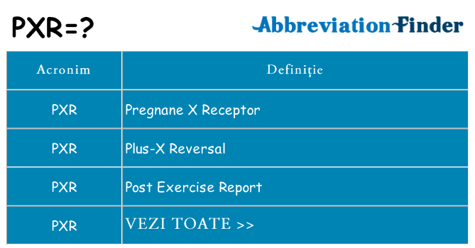 Ce stea pxr