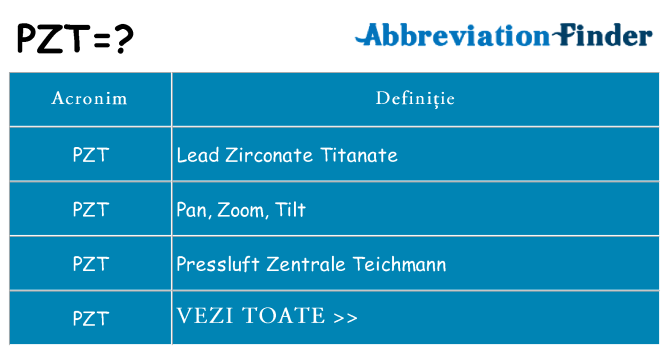 Ce stea pzt
