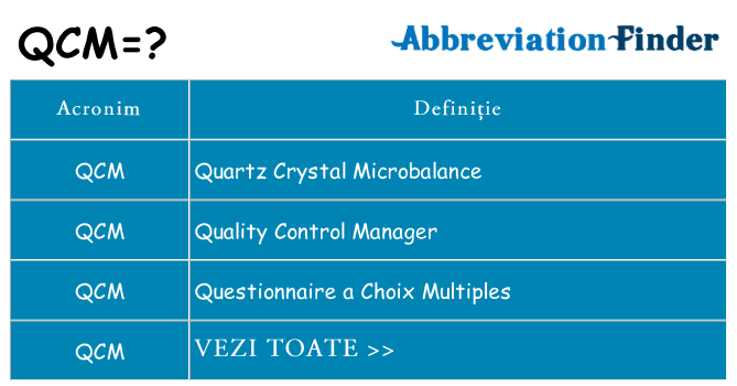 Ce stea qcm