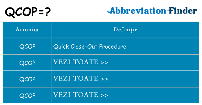Ce stea qcop