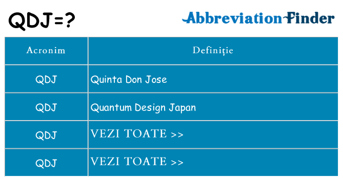 Ce stea qdj