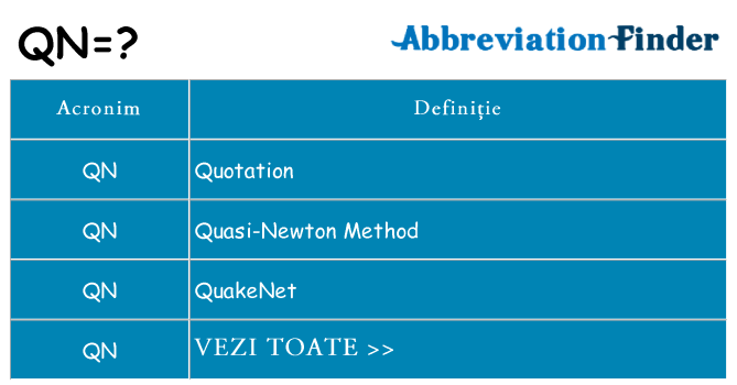 Ce stea qn