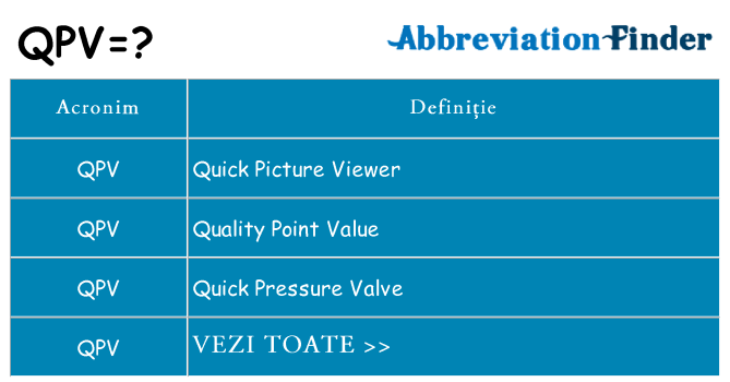 Ce stea qpv