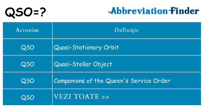 Ce stea qso