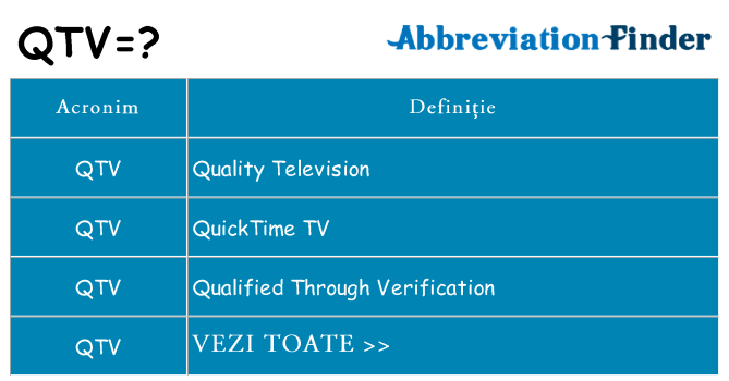 Ce stea qtv