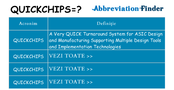 Ce stea quickchips