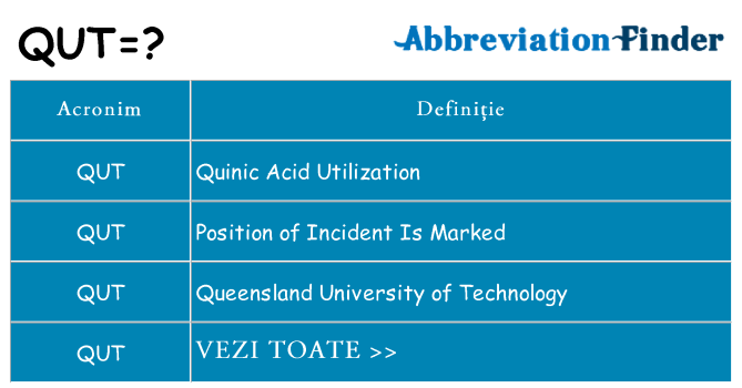 Ce stea qut
