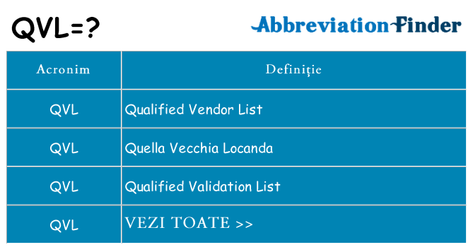Ce stea qvl