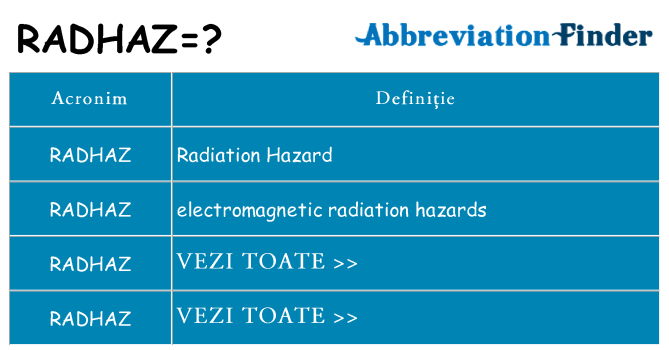 Ce stea radhaz