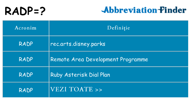 Ce stea radp