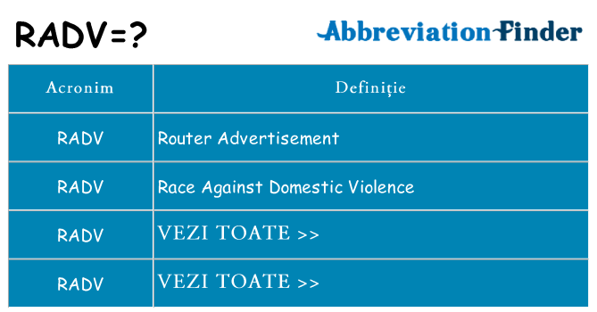 Ce stea radv