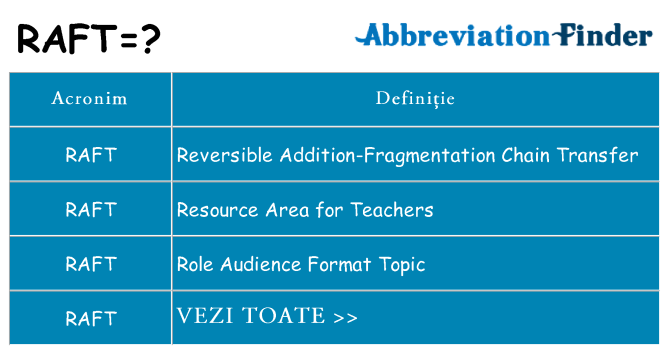 Ce stea raft