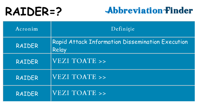 Ce stea raider