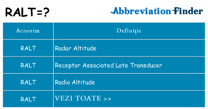 Ce stea ralt