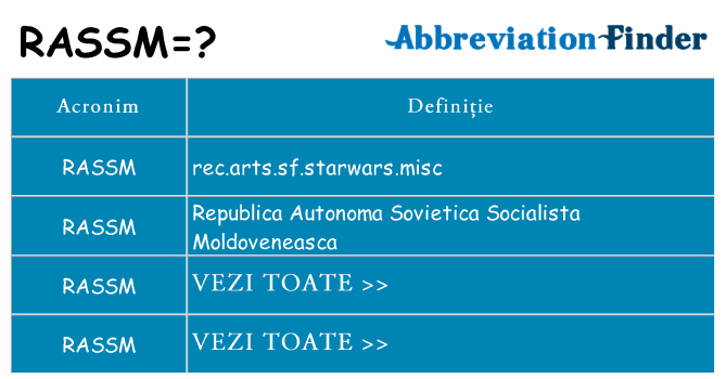 Ce stea rassm