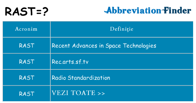 Ce stea rast