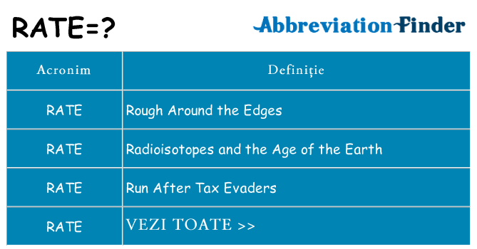 Ce stea rate