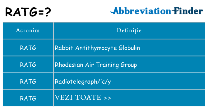 Ce stea ratg