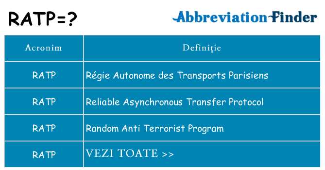 Ce stea ratp