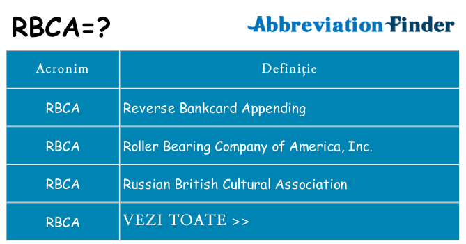 Ce stea rbca