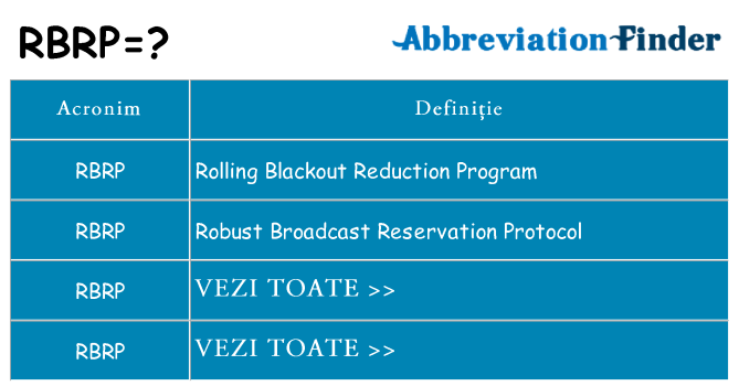 Ce stea rbrp