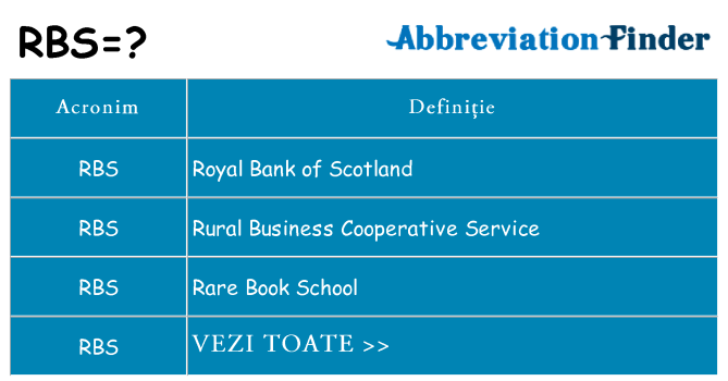 Ce stea rbs