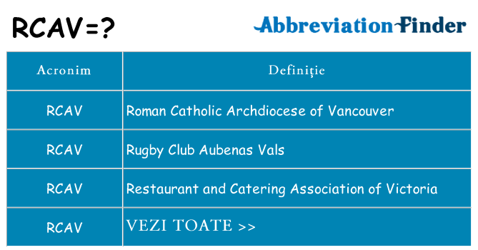 Ce stea rcav