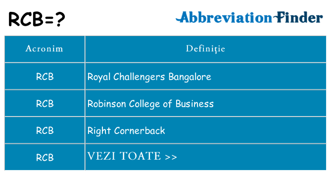 Ce stea rcb