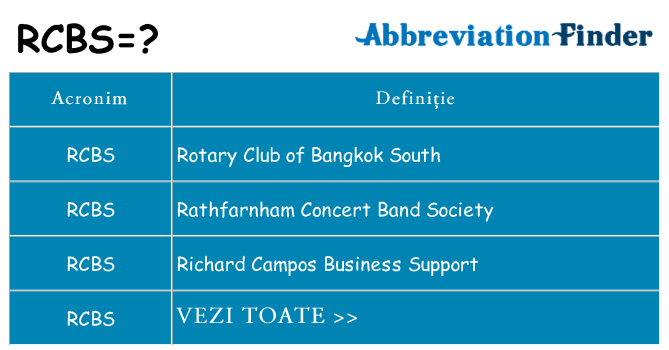 Ce stea rcbs