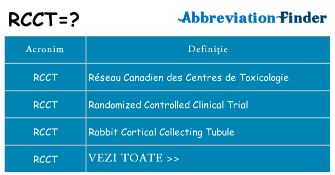Ce stea rcct